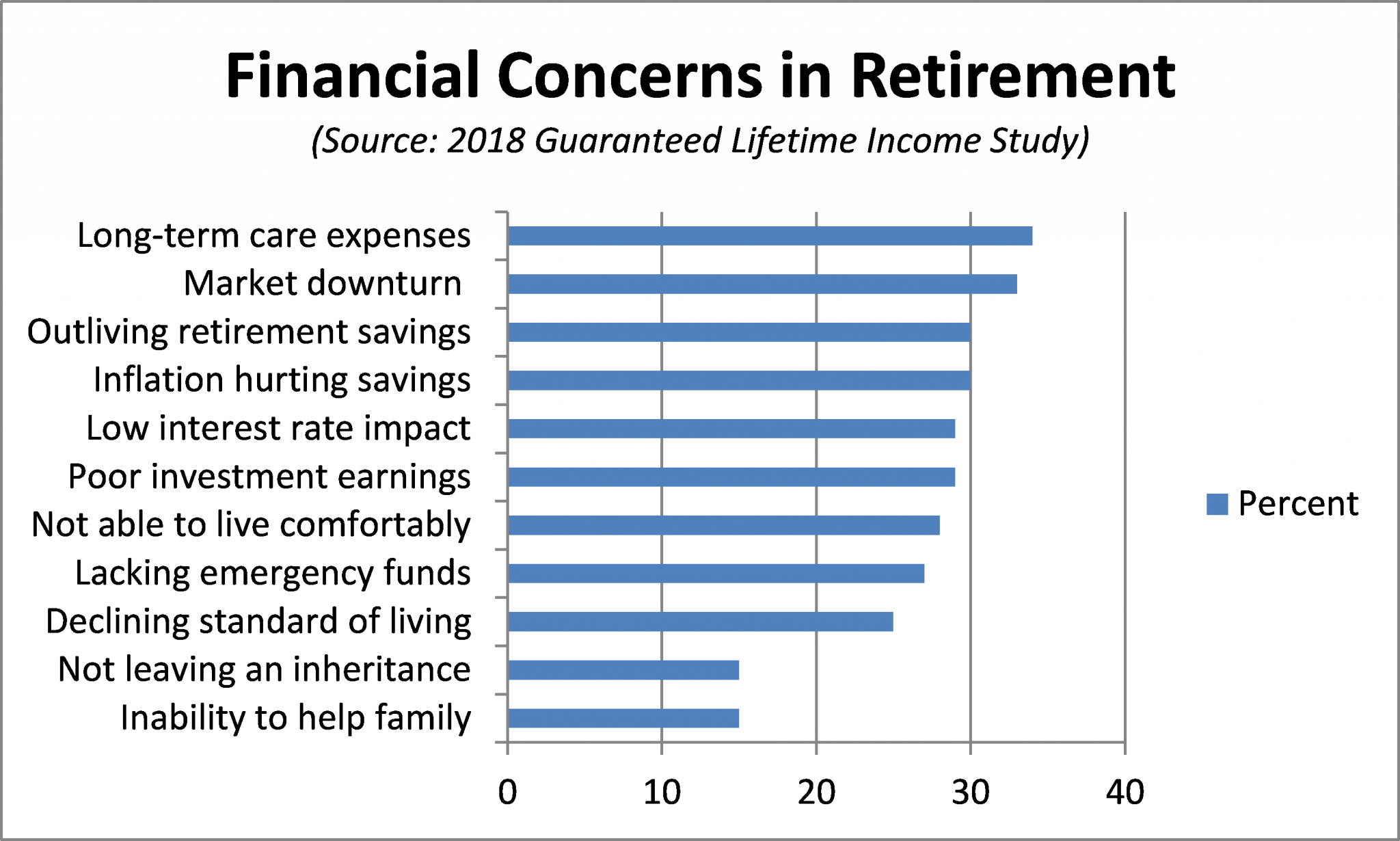 How do retired people live? - INVESTORPOLIS