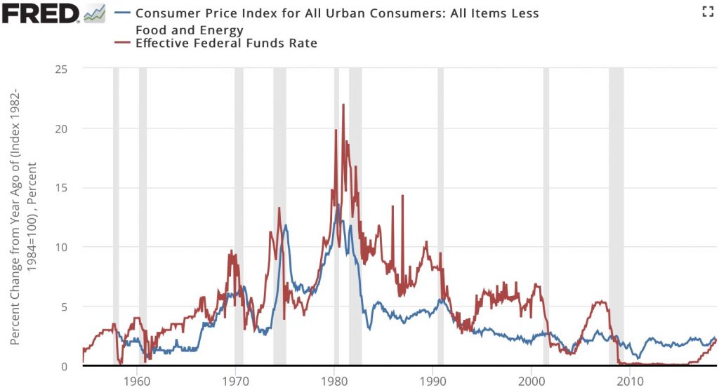 Resultado de imagem para interest rate time deposits us