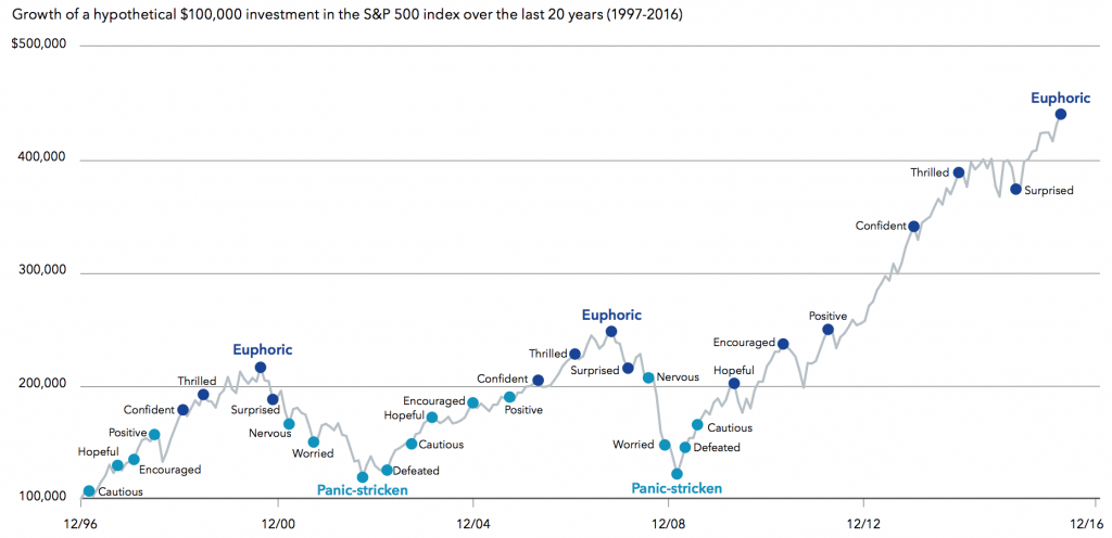 Resultado de imagem para investisseur et émotions blackrock