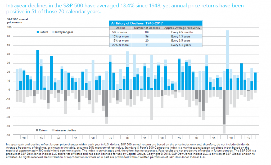 Intra-year-Declines-of-SP-500-Since-1948