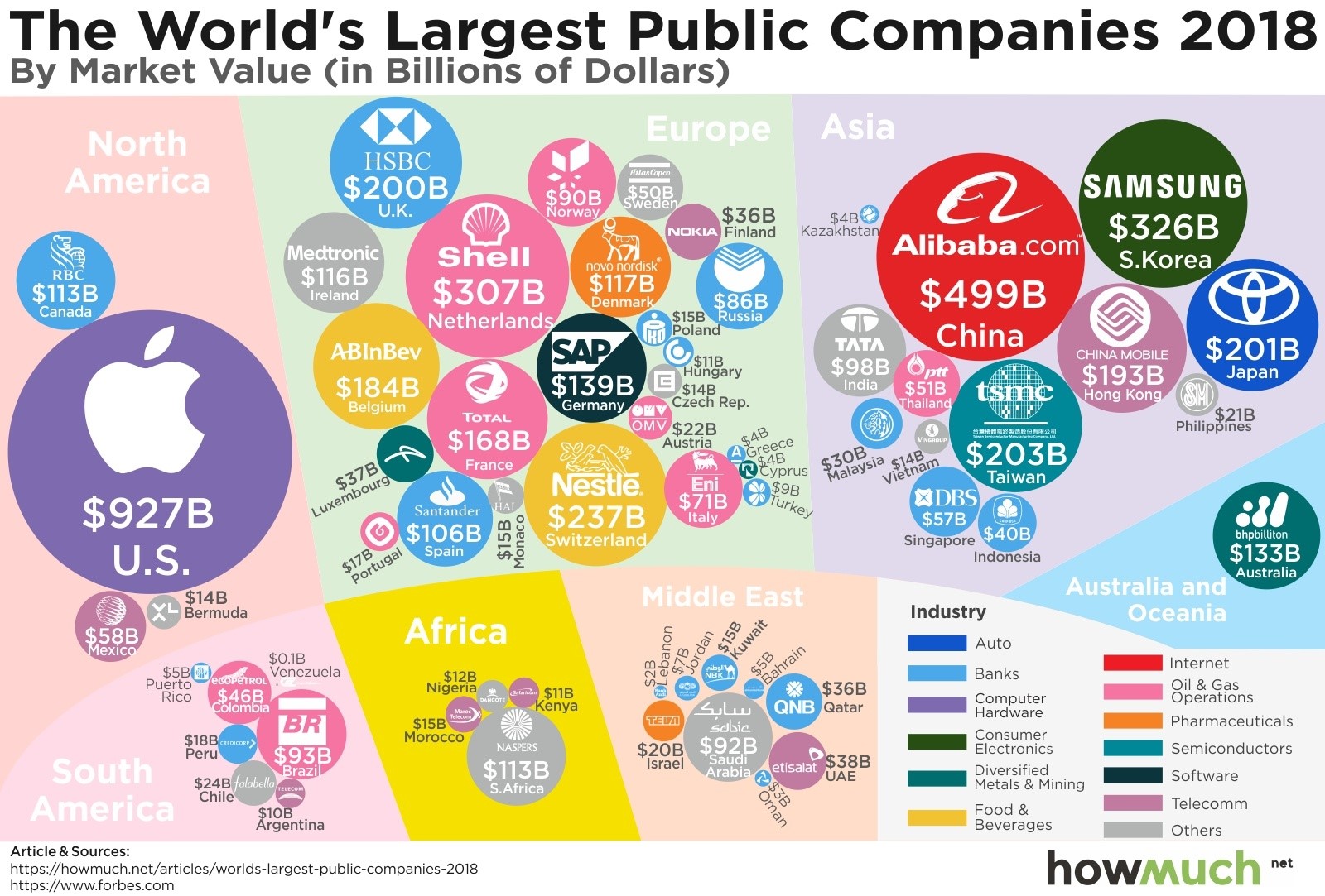 More world types. Капитализация компаний инфографика. Маркетинговые компании Америки.