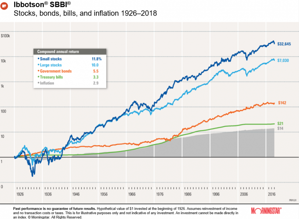 Stock Index Returns