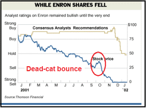 Kinder Morgan: Dead-Cat Bounce Coming – Sell, Do Not Buy ...