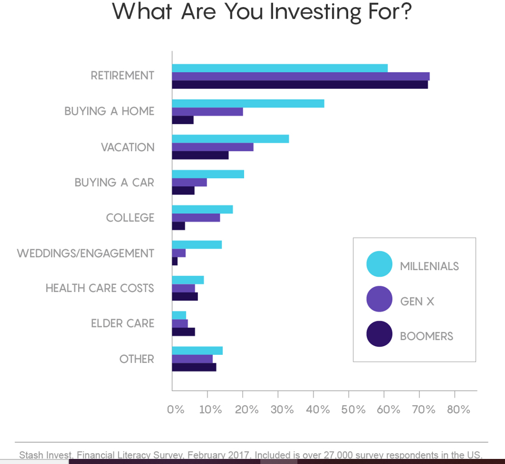 stash investing