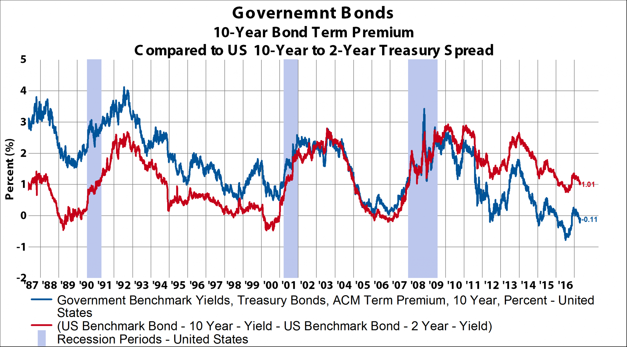 How to evaluate bonds? Part 1 Bond prices, interest rates, inflation