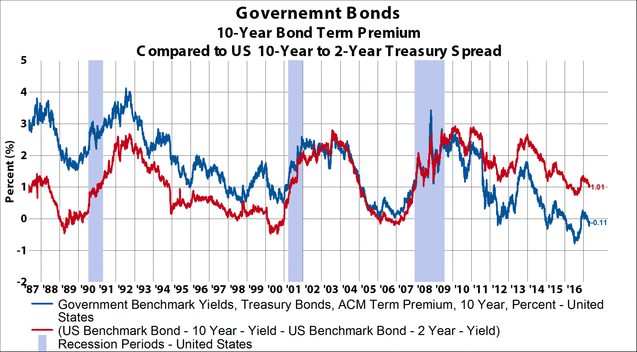Ibonds Rate May 2025 Sam McGrath