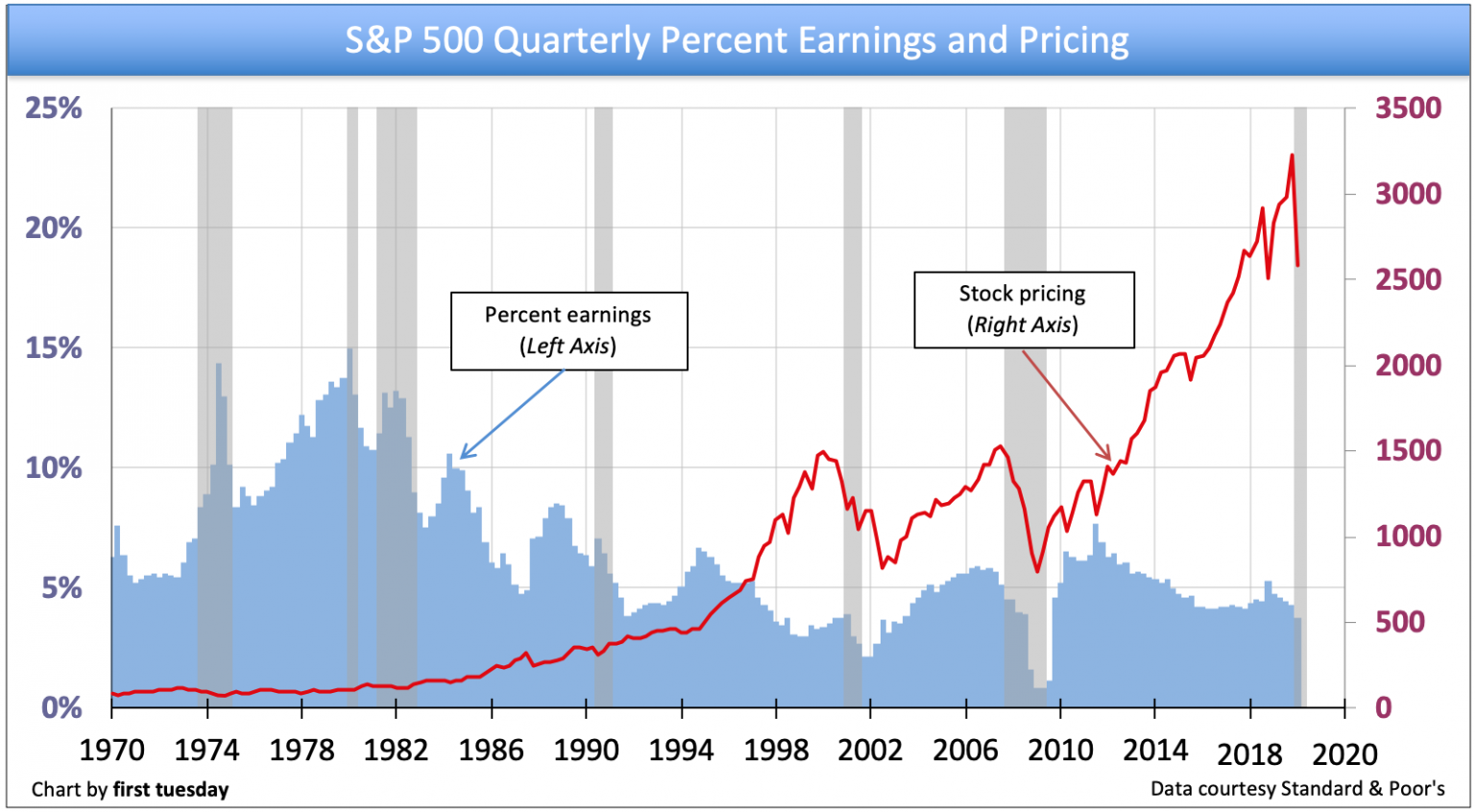 How to evaluate stocks? Part 1: Stock prices and EPS, EY, DY, PER, PEG ...