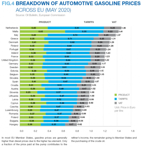 Petróleo e Investimentos Parte 1 Choques do petróleo e recessões