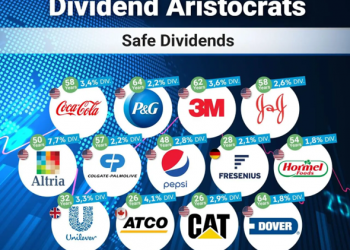 As empresas aristocratas dos dividendos