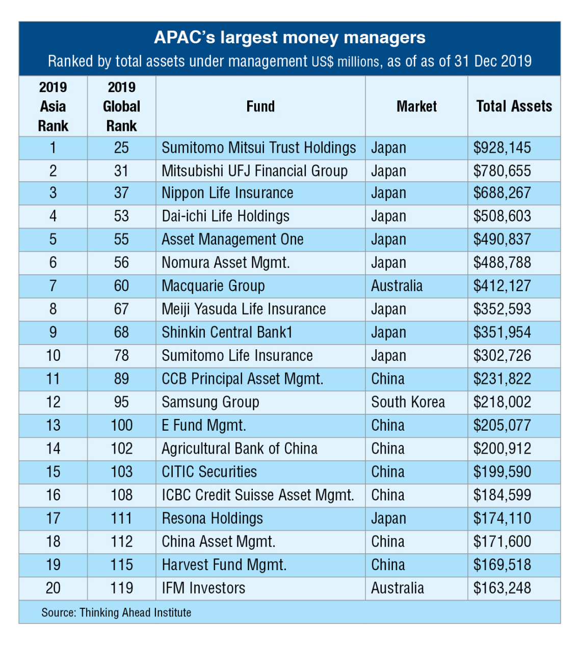 Choosing Mutual Funds Series Part 7 The Largest Fund Management