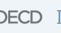 OECD Composite Leading indicator