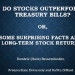 ¿Las acciones superan a las letras del Tesoro? actualizado por Creación de riqueza en los mercados públicos de valores de EE. UU. 1926 a 2019, Hendrik Bessembinder